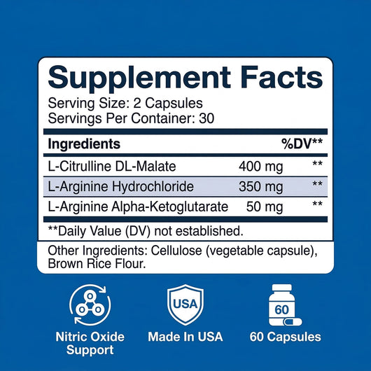 Circulation Performance Formula